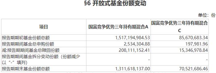 三年持有期基金集中到期 ，是否会放大基民赎回和机构减持的压力？