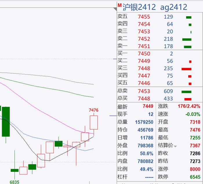 软着陆预期替代衰退交易，贵金属全线上涨