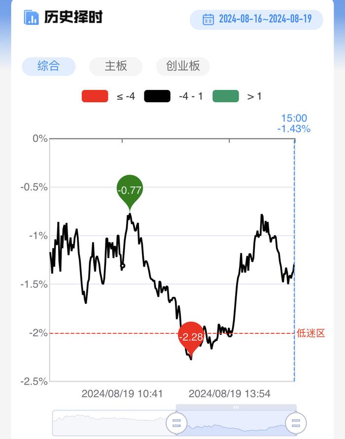 【每日收评】沪指冲高回落涨0.49%，四大银行齐创历史新高！短线题材再现高低切轮动