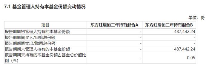 三年持有期基金集中到期 ，是否会放大基民赎回和机构减持的压力？