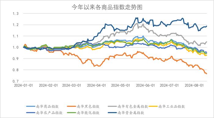 大家都在买保险，那保险又在买什么？| 金斧子周度思考