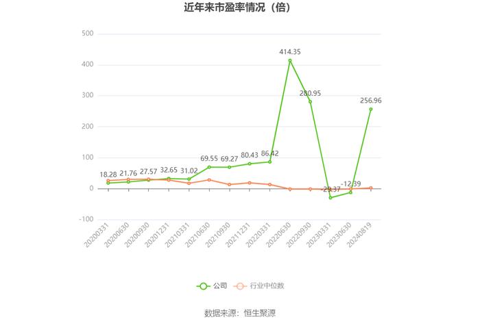 郑中设计：2024年上半年净利润同比增长660.61% 拟10派2元