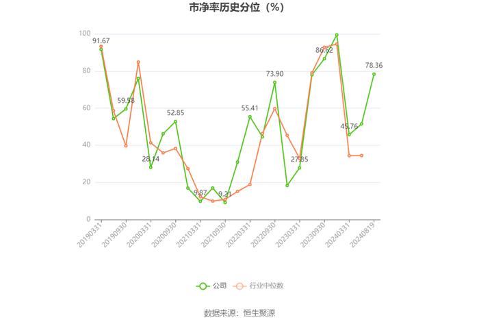 郑中设计：2024年上半年净利润同比增长660.61% 拟10派2元