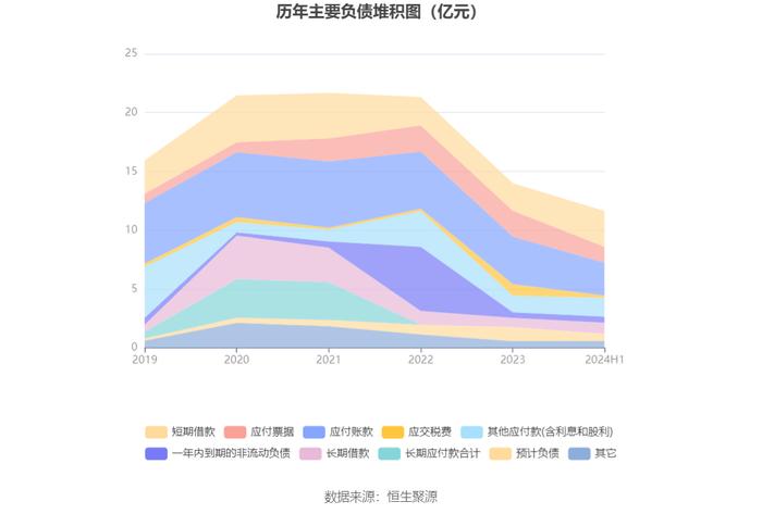 星徽股份：2024年上半年盈利934.86万元 同比扭亏