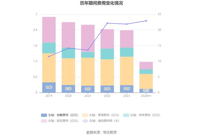 郑中设计：2024年上半年净利润同比增长660.61% 拟10派2元