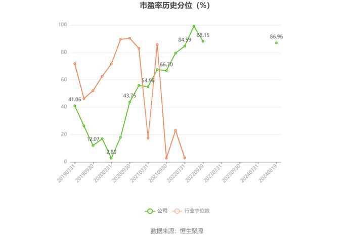 郑中设计：2024年上半年净利润同比增长660.61% 拟10派2元