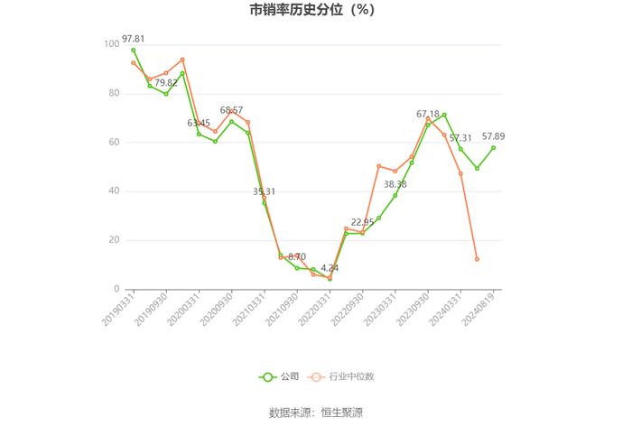 星徽股份：2024年上半年盈利934.86万元 同比扭亏