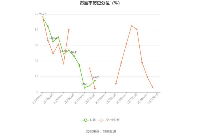 星徽股份：2024年上半年盈利934.86万元 同比扭亏