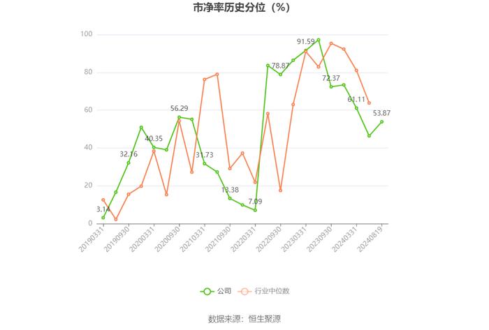 星徽股份：2024年上半年盈利934.86万元 同比扭亏