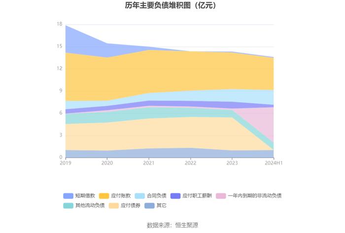 郑中设计：2024年上半年净利润同比增长660.61% 拟10派2元