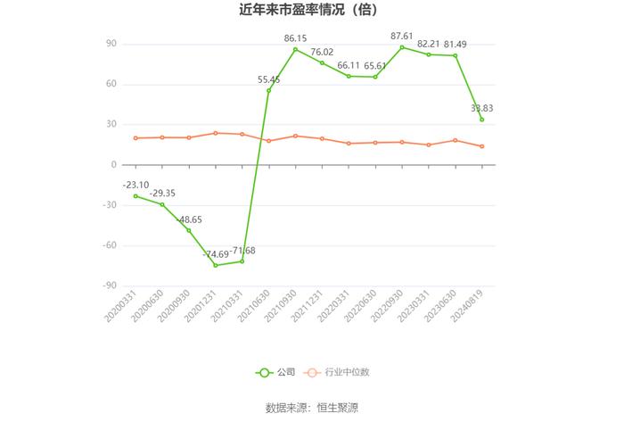 水发燃气：2024年上半年净利润4395.60万元 同比增长15.10%