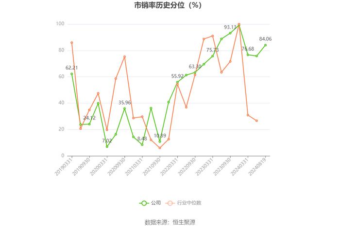 郑中设计：2024年上半年净利润同比增长660.61% 拟10派2元