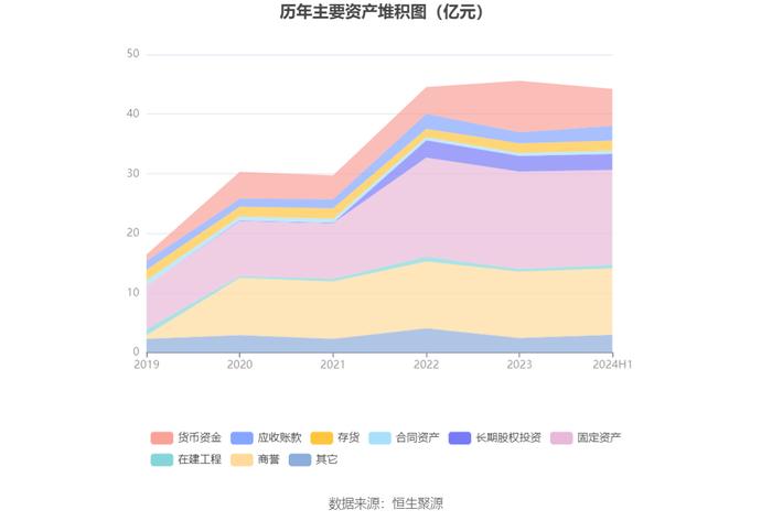 水发燃气：2024年上半年净利润4395.60万元 同比增长15.10%