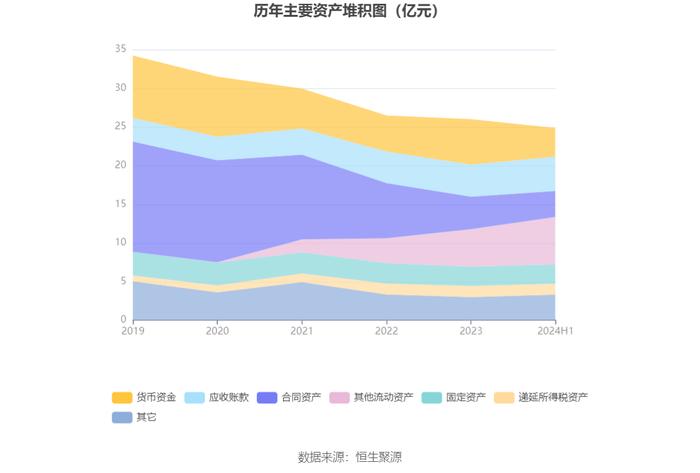 郑中设计：2024年上半年净利润同比增长660.61% 拟10派2元