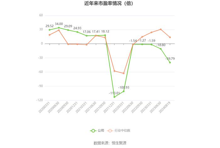 星徽股份：2024年上半年盈利934.86万元 同比扭亏