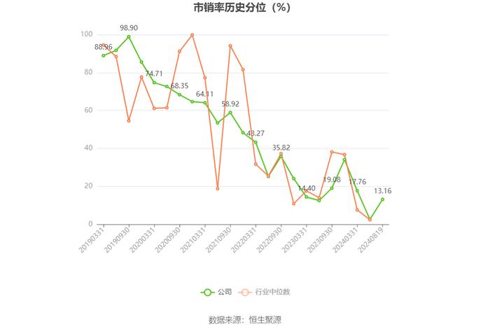 水发燃气：2024年上半年净利润4395.60万元 同比增长15.10%