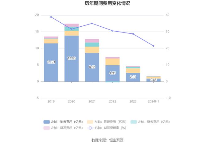 星徽股份：2024年上半年盈利934.86万元 同比扭亏