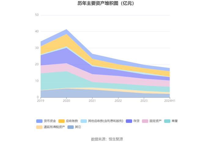 星徽股份：2024年上半年盈利934.86万元 同比扭亏