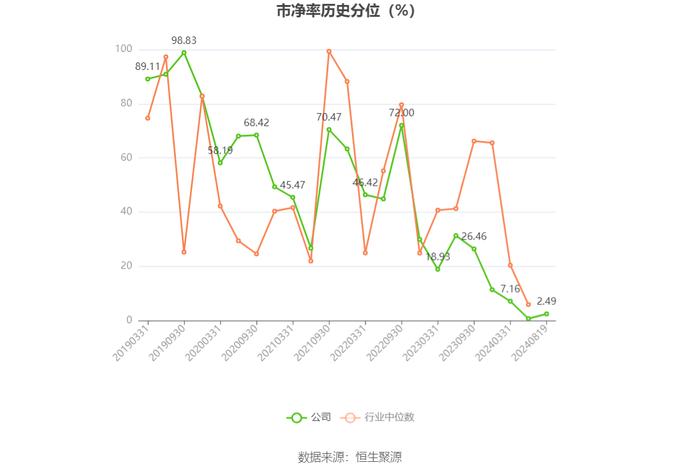 水发燃气：2024年上半年净利润4395.60万元 同比增长15.10%