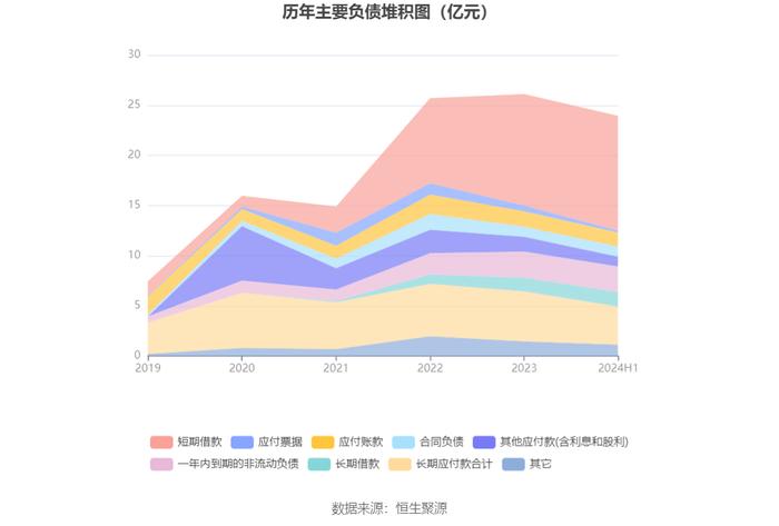 水发燃气：2024年上半年净利润4395.60万元 同比增长15.10%