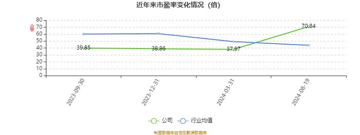 康鹏科技：2024年上半年净利润868.62万元 同比下降88.12%