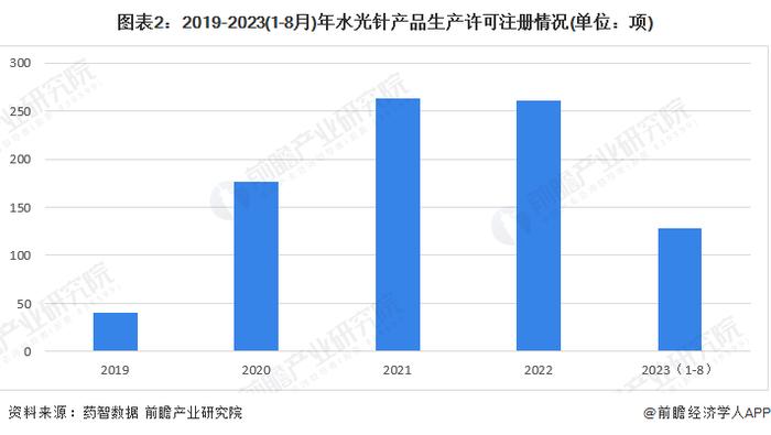 2024年中国玻尿酸医美注射产品市场分析之“水光针”：国产替代程度高，行业利好政策有助于合规销售资质厂商