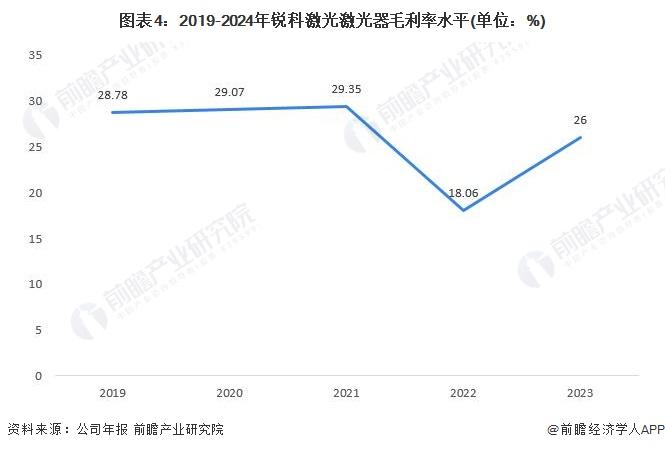 光纤激光器产业招商清单：锐科激光、大族激光、杰普特等最新投资动向【附关键企业名录】