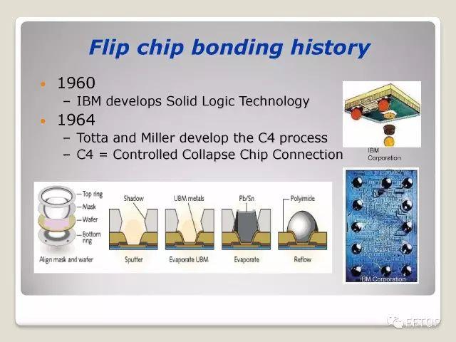 Flip chip Bonding介绍(PPT)