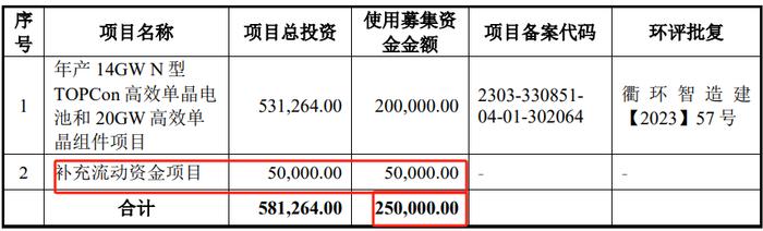 问询八个月未回复，光伏公司IPO终止