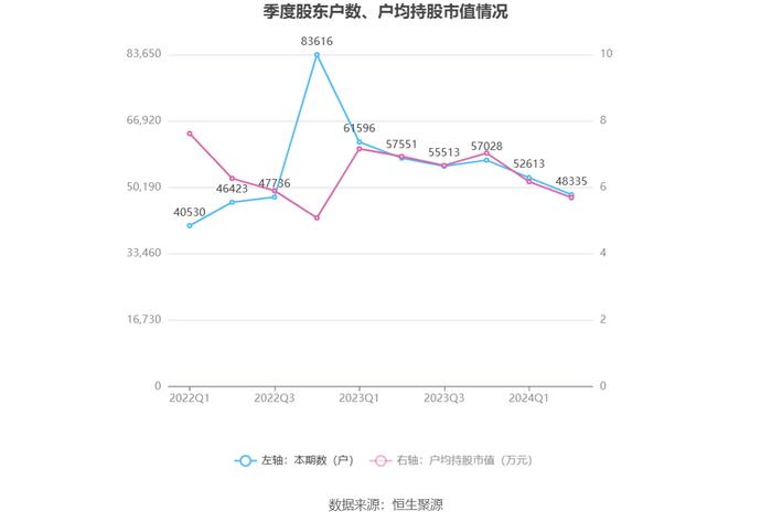 实益达：2024年上半年净利润2437.42万元 同比增长4.85%