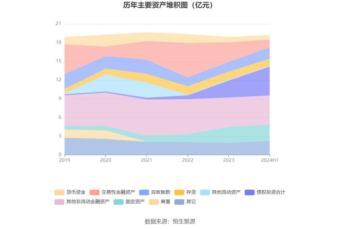 实益达：2024年上半年净利润2437.42万元 同比增长4.85%