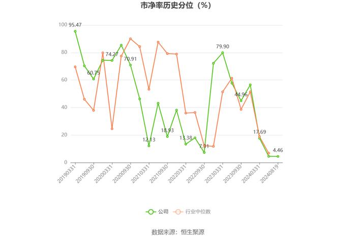 实益达：2024年上半年净利润2437.42万元 同比增长4.85%