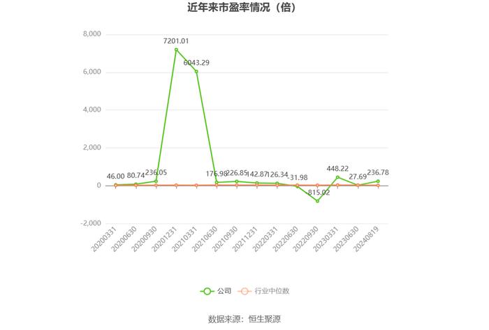 实益达：2024年上半年净利润2437.42万元 同比增长4.85%