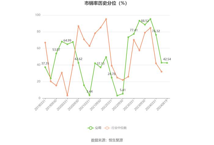 实益达：2024年上半年净利润2437.42万元 同比增长4.85%