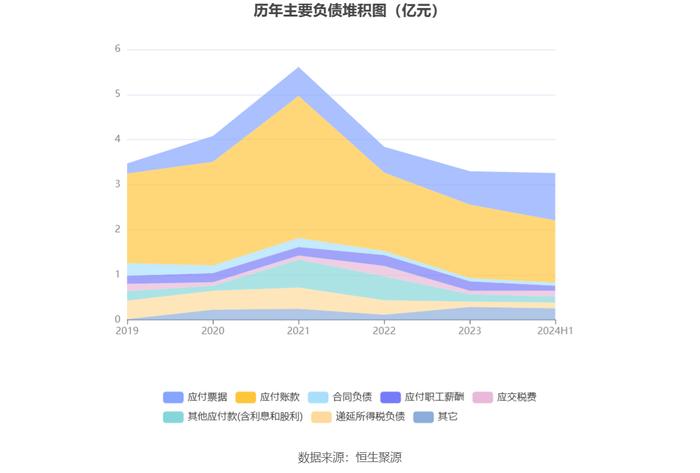 实益达：2024年上半年净利润2437.42万元 同比增长4.85%