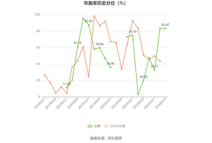 实益达：2024年上半年净利润2437.42万元 同比增长4.85%