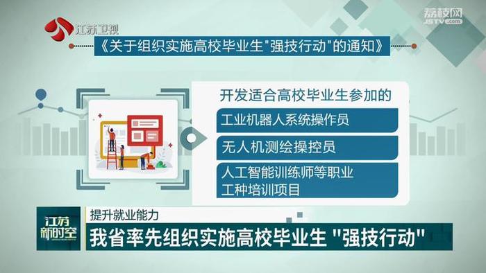 提升就业能力 江苏率先组织实施高校毕业生“强技行动”