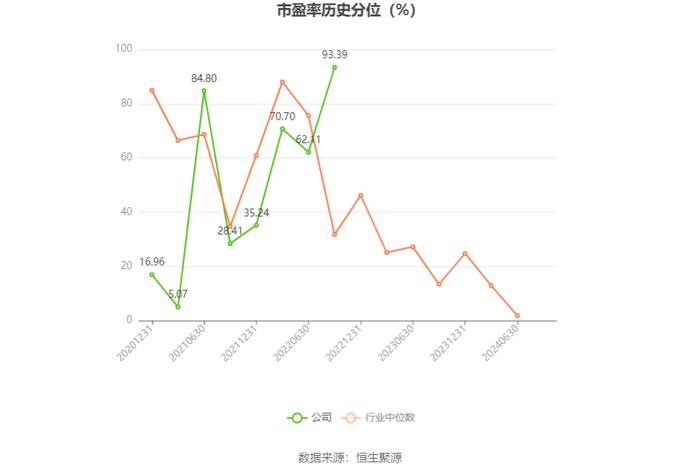 科兴制药：2024年上半年盈利1187.73万元 同比扭亏