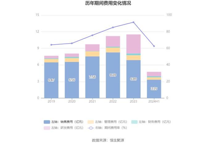 科兴制药：2024年上半年盈利1187.73万元 同比扭亏