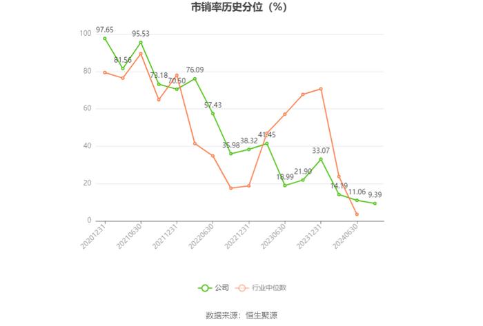 科兴制药：2024年上半年盈利1187.73万元 同比扭亏