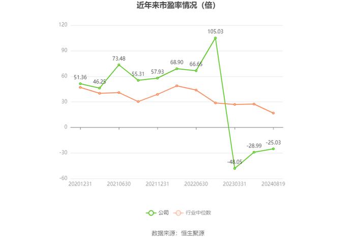 科兴制药：2024年上半年盈利1187.73万元 同比扭亏