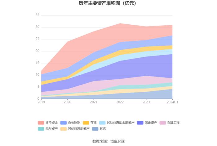 科兴制药：2024年上半年盈利1187.73万元 同比扭亏