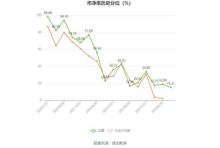 科兴制药：2024年上半年盈利1187.73万元 同比扭亏