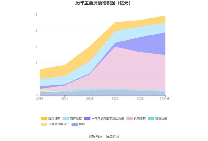 科兴制药：2024年上半年盈利1187.73万元 同比扭亏