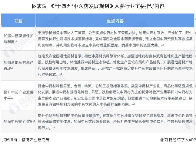 重磅！2024年中国及31省市人参行业政策汇总及解读（全）