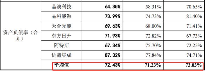 问询八个月未回复，光伏公司IPO终止