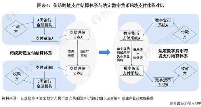 加速去美元化！159个国家将采用金砖国家新支付系统：允许在不使用美元情况下进行单边结算【附跨境支付行业现状分析】