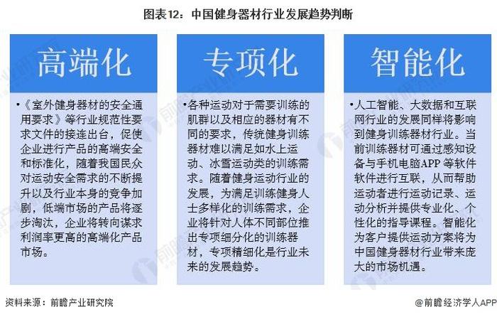 预见2024：《2024年中国健身训练器材行业全景图谱》(附市场规模、竞争格局和发展前景等)