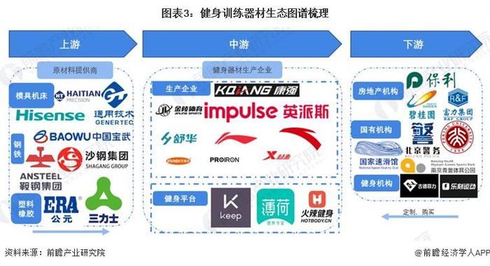 预见2024：《2024年中国健身训练器材行业全景图谱》(附市场规模、竞争格局和发展前景等)