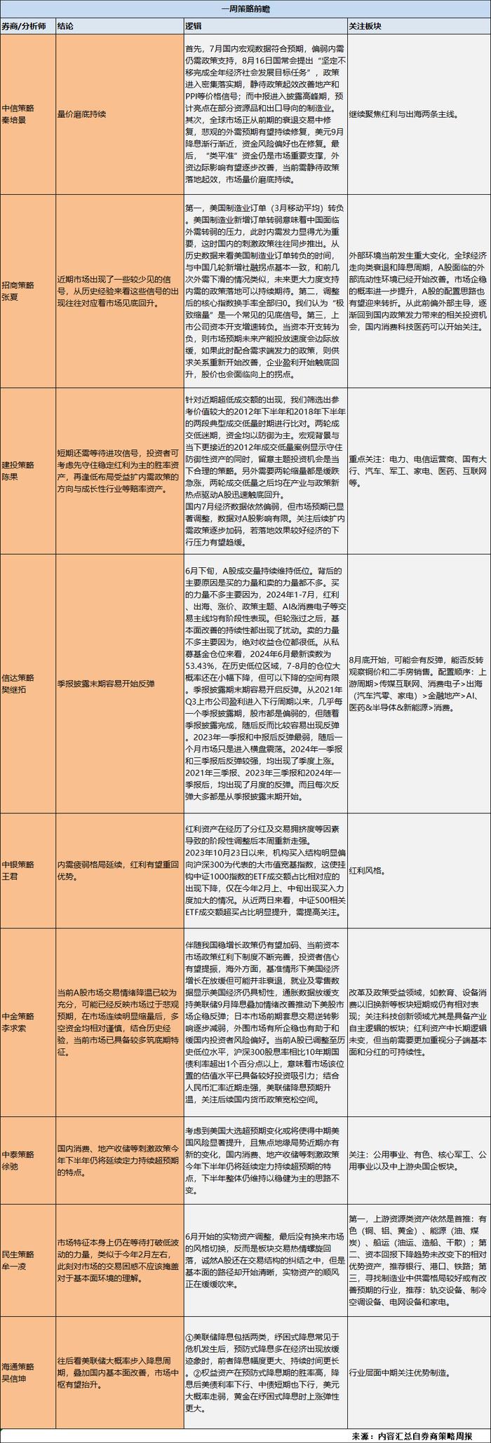 A股分析师前瞻：极致缩量是什么信号，何时易开启反弹？